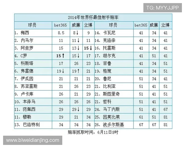 体育博彩中的赔率计算方法与盈利模型探讨 体育博彩中的赔率计算方法与盈利模型探讨