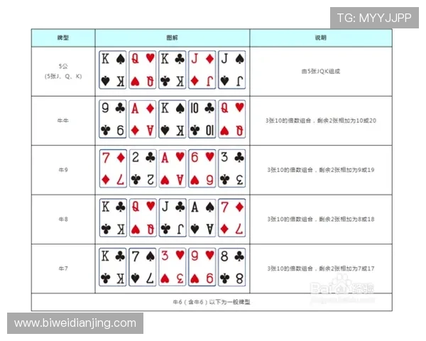 三公游戏规则新手入门指南帮助玩家快速理解游戏玩法