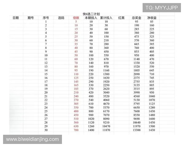 北京快乐8中奖概率分析与投注技巧分享助你科学规划投注策略实现盈利