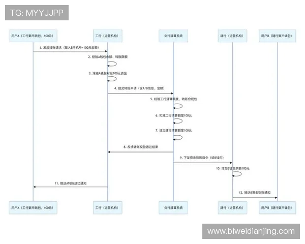 必威体育平台多种支付方式安全便捷的资金充值与提现流程详解