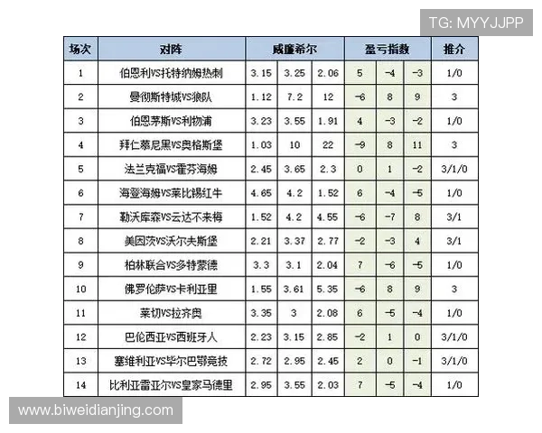 必赢体育平台提供专业的赛事分析与实时数据,助你轻松赢得投注 必赢体育平台提供专业的赛事分析与实时数据,助你轻松赢得投注