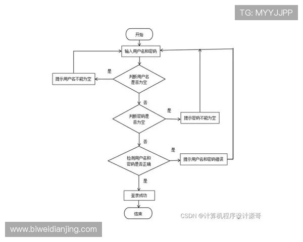 b0b体育注册流程详解:新手快速入门体育娱乐平台的完整步骤