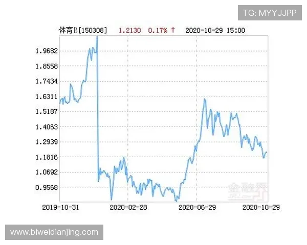 B体育注册平台未来发展趋势:创新功能、用户服务优化与行业竞争分析 B体育注册平台未来发展趋势:创新功能、用户服务优化与行业竞争分析