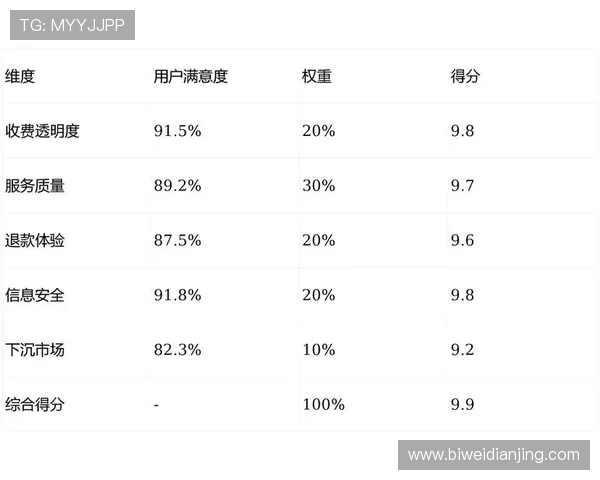 必赢平台app官网用户评价与口碑分析，真实用户体验分享