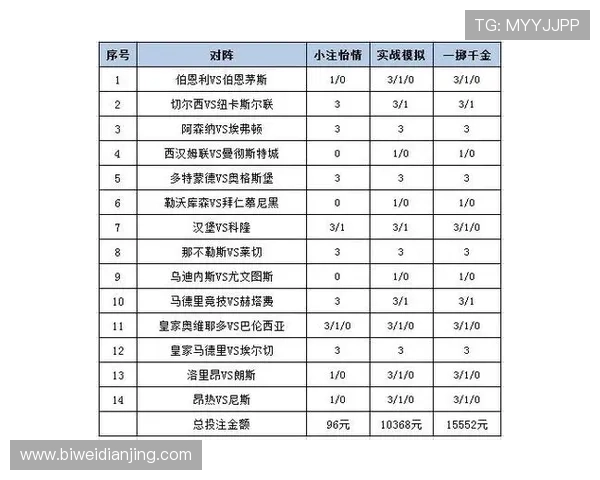掌握滚球比分独赢2规则的关键要点，提升你的投注策略和赢面