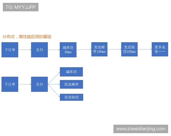 中欧体育买球大全：帮助用户了解平台优势、注册流程及安全保障措施