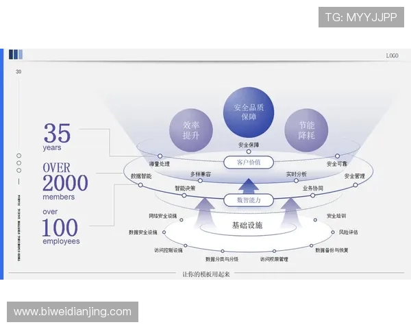 通过德赢数字站实现数据驱动的决策与管理变革