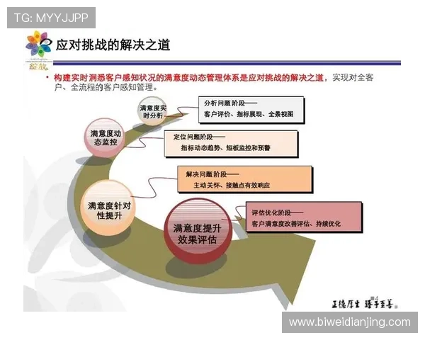 优德88体育用户体验优化方案提升平台操作流畅度与用户满意度