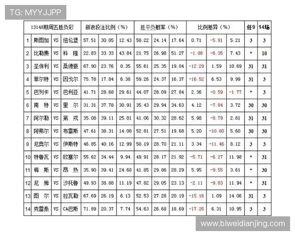 利记体育赔率分析与预测提升投注成功率的实用策略与技巧