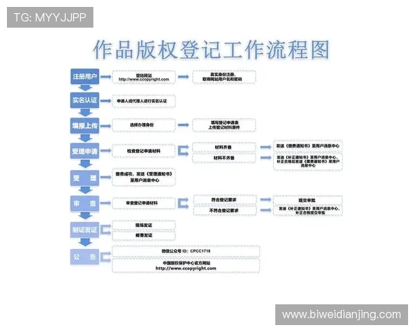 威廉体育会员注册的详细攻略让你轻松掌握注册流程和注意事项 威廉体育会员注册的详细攻略让你轻松掌握注册流程和注意事项